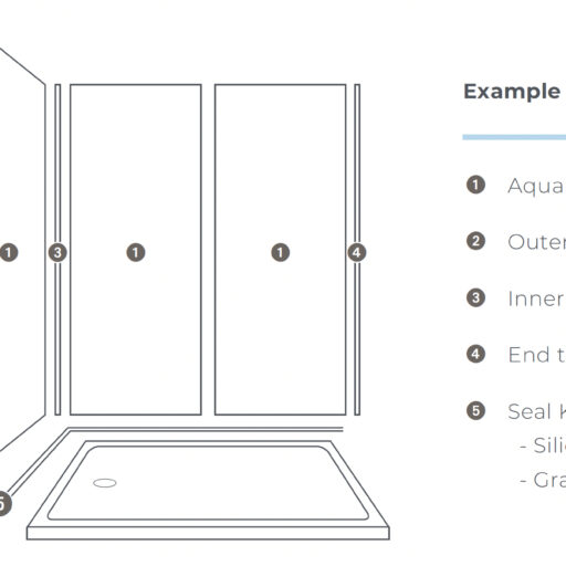 Alternative view of Aqua Wall Edging Trims